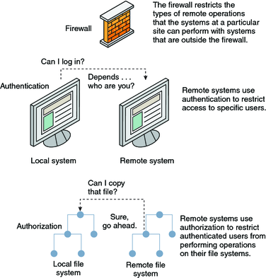 the-relationship-between-network-security-and-remote-operation